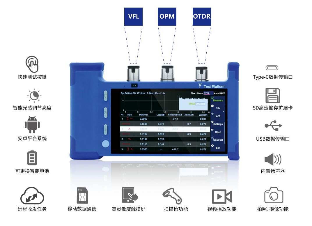 OT-100 单模单芯 OTDR 官方图示