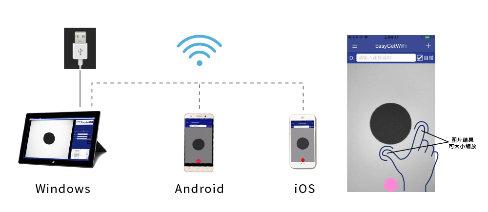 EasyGet Wifi 光纤端面检测仪 官方图示