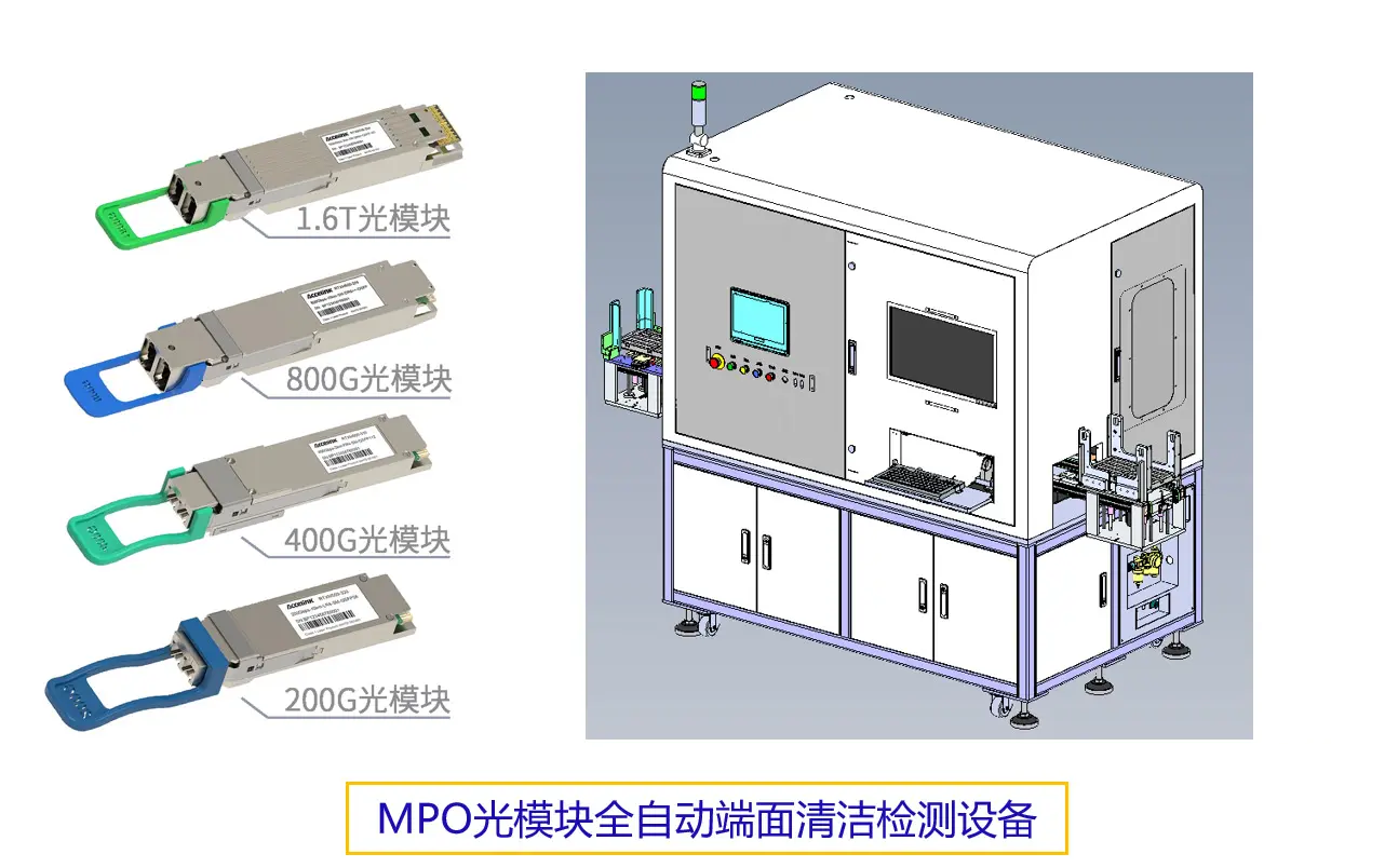 光模块全自动清洁检测系统 官方图示
