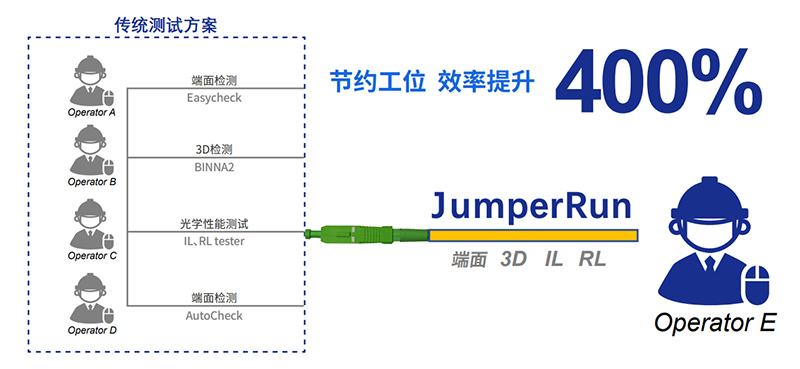 JumperRun 光纤连接器一站式测试仪 官方图示