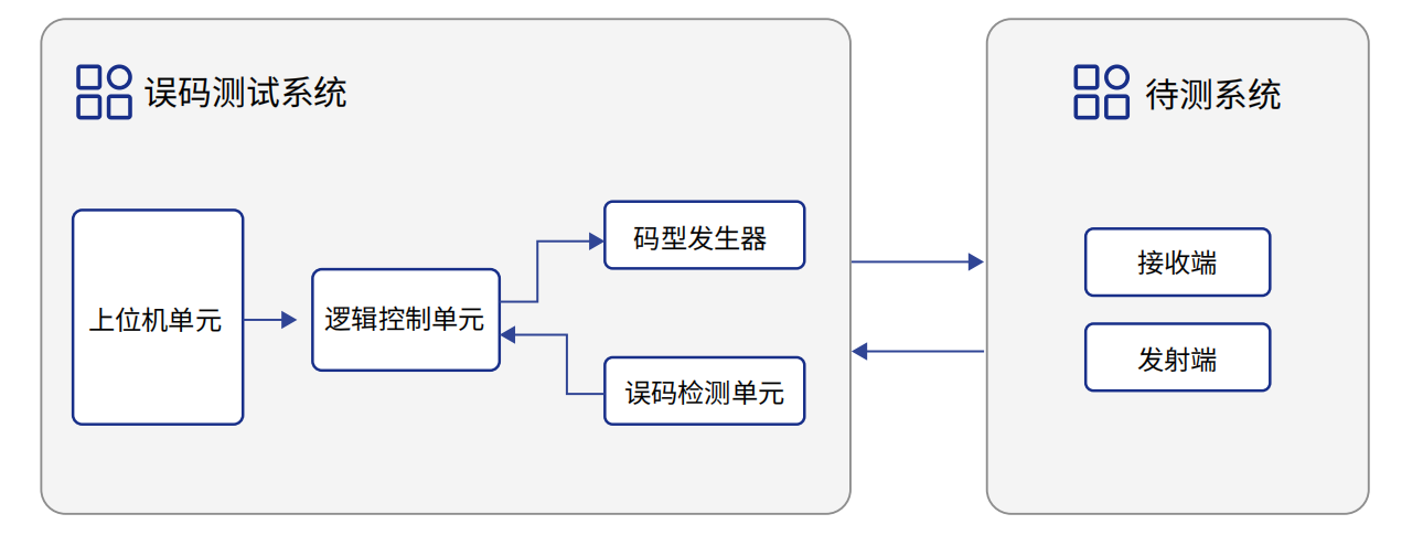 BERT800 误码仪 官方图示