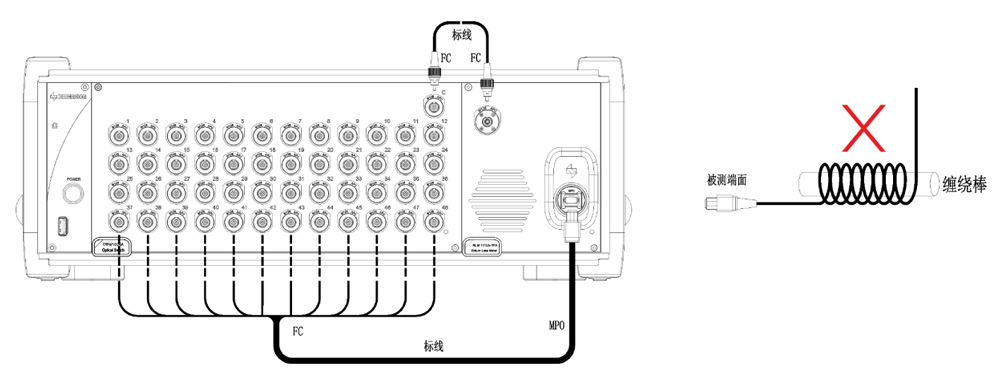 RLM-HP 极性插回损仪 官方图示
