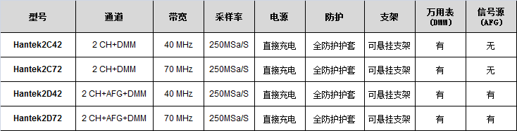 Hantek2000系列 官方图示