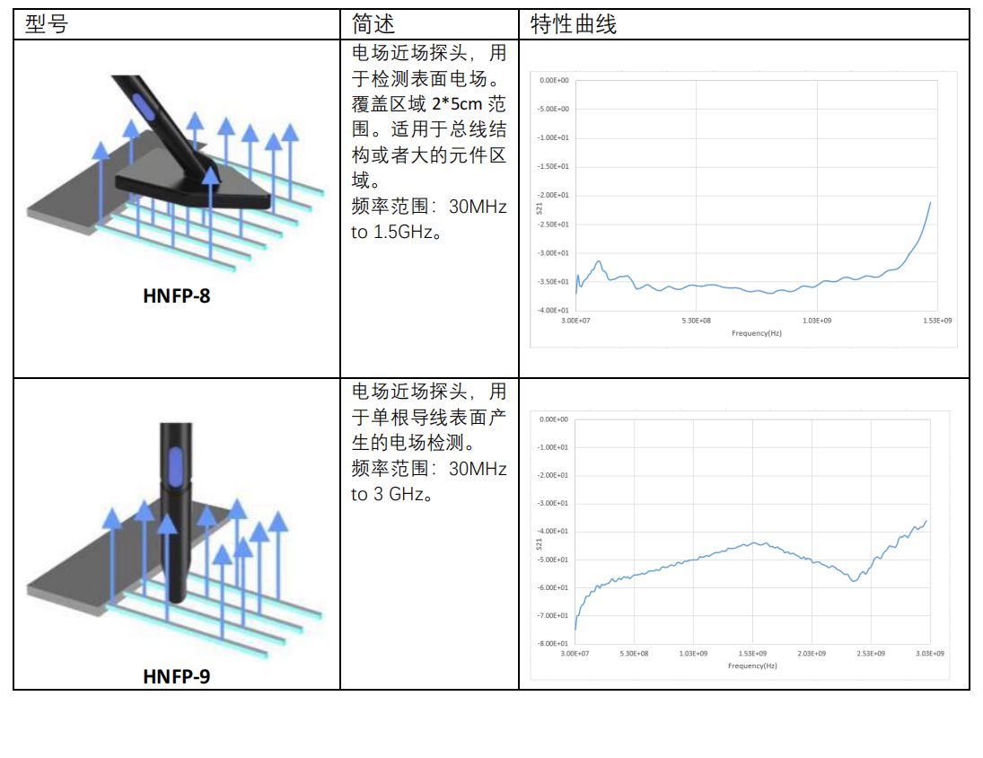 高频电场探头(30MHz~3GHz) 官方图示