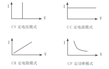 HDL2700系列大功率直流电子负载 官方图示