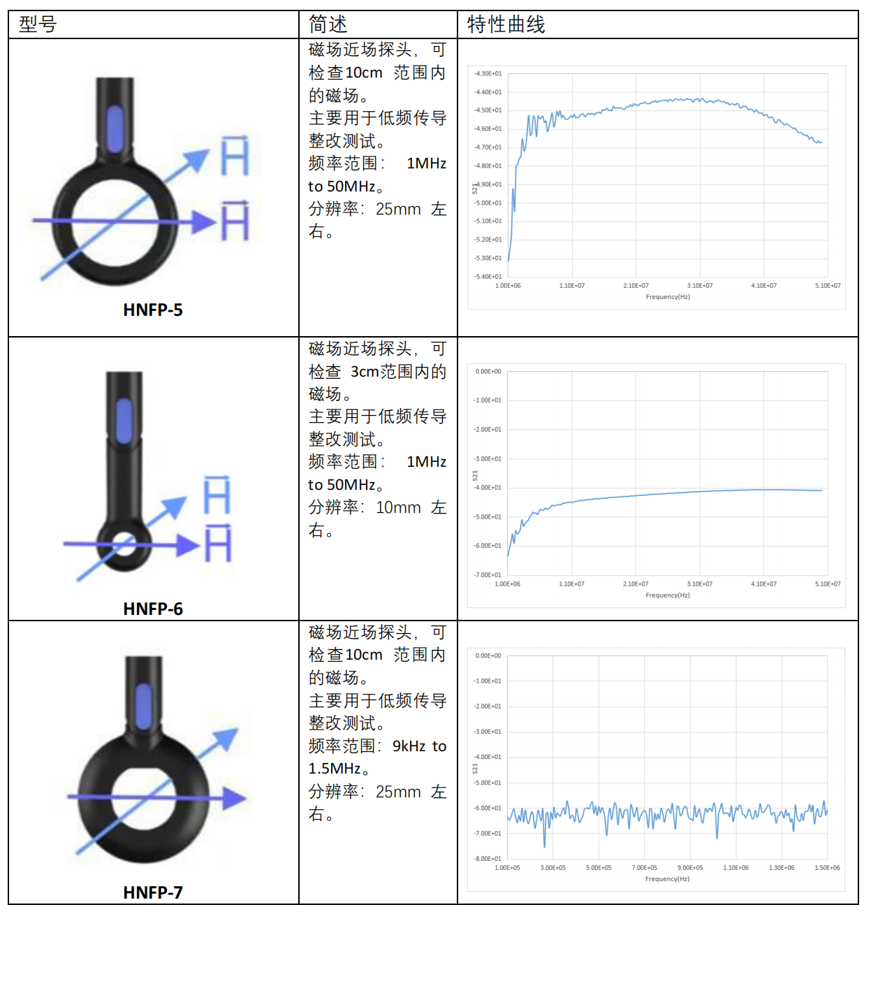 低频磁场探头(9kHz-50MHz) 官方图示
