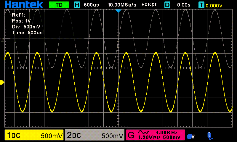 DSO2D20(2GSa/s)系列 官方图示
