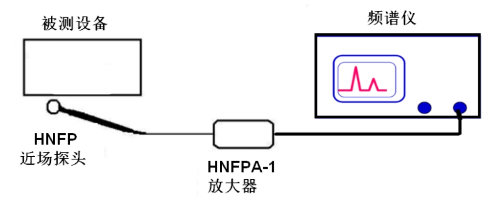 低频磁场探头(9kHz-50MHz) 官方图示