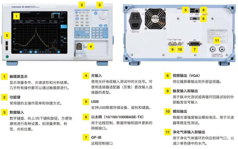 AQ6380 Optical Spectrum Analyzer Interface | Yokogawa Test&Measurement