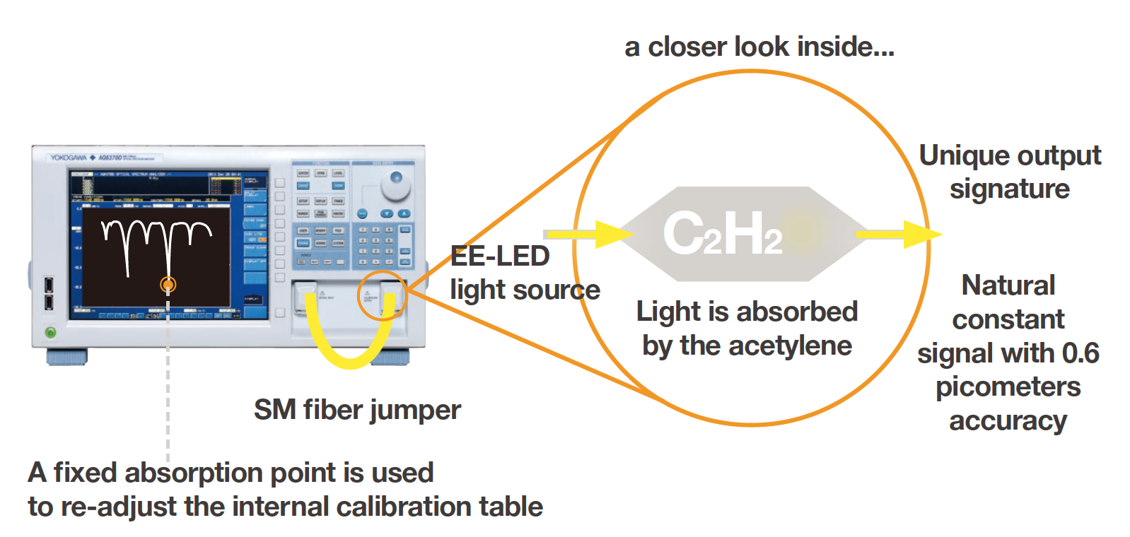 AQ6374 Calibration