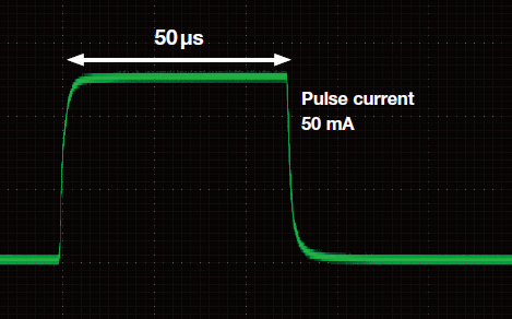 High-Quality Pulse Generation and Measurement | AQ23811A Source Measure Unit | Yokogawa Test&Measurement