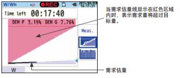 图表显示指定区间的变化