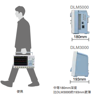 触手可及