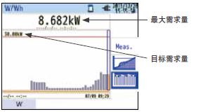 图表显示整个需求趋势