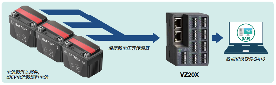 产品与组件评估解决方案