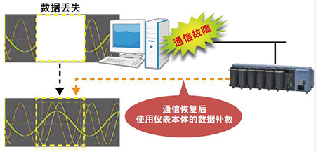 高可靠性