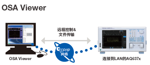 AQ6374 AQViewer