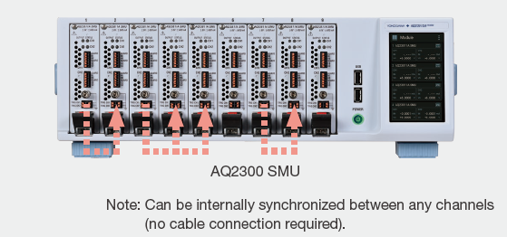 Synchronize SMU Channels | AQ23811A Source Measure Unit | Yokogawa Test&Measurement