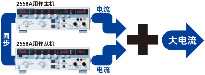 High Current