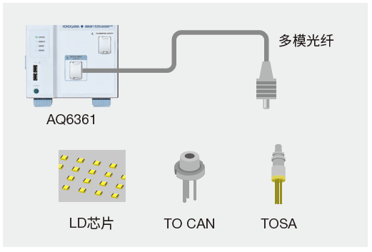 Spatial Light Measurement for LD Chips