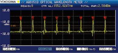 Optical Spectrum View