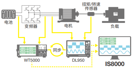 IS8000 Integrated Software Motor Efficiency | Yokogawa Test&Measurement
