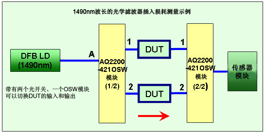 J029 Tm Aq2200 421 03