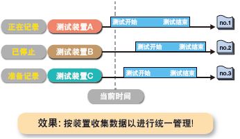 数采GM10