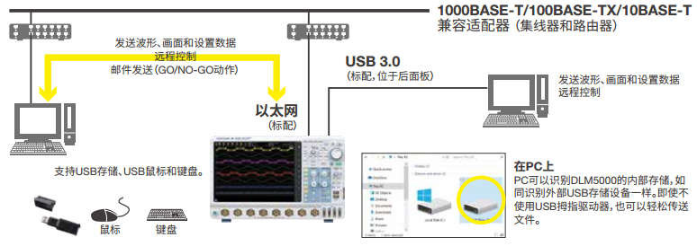 专门构建的操作系统稳定且可靠