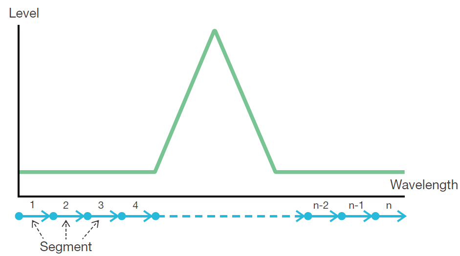 Conceptual Diagram of ALPM Mode