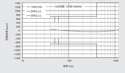 CN Product LS3300 14