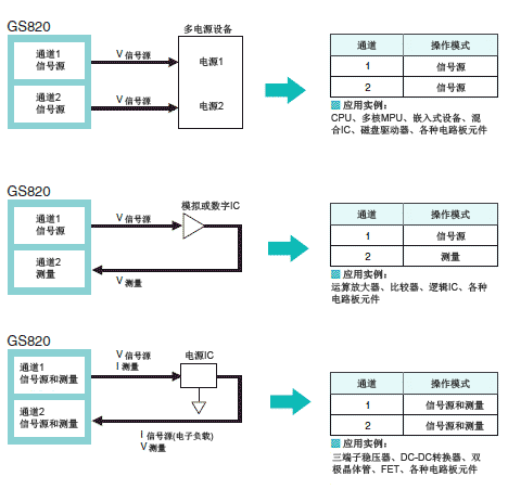 Tm Gs820 05