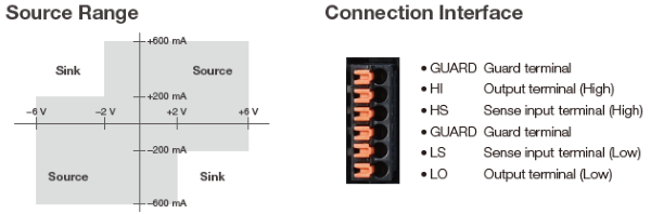 AQ23811A Source Measure Unit Specs | Yokogawa Test&Measurement