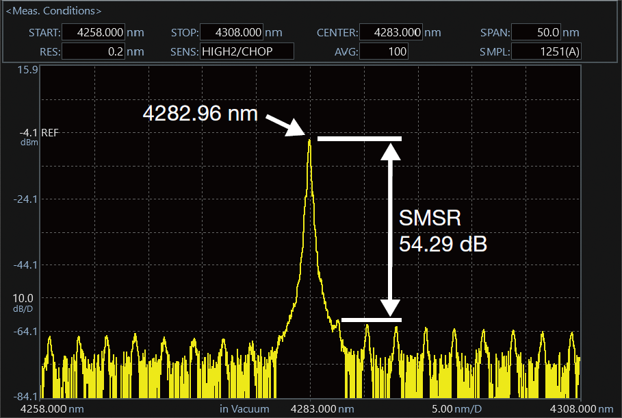 Measurement example of 4.3 μm DFB-ICL