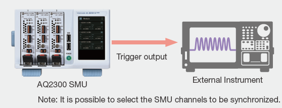 Synchronize Frame with External Equipment | AQ23811A Source Measure Unit | Yokogawa Test&Measurement