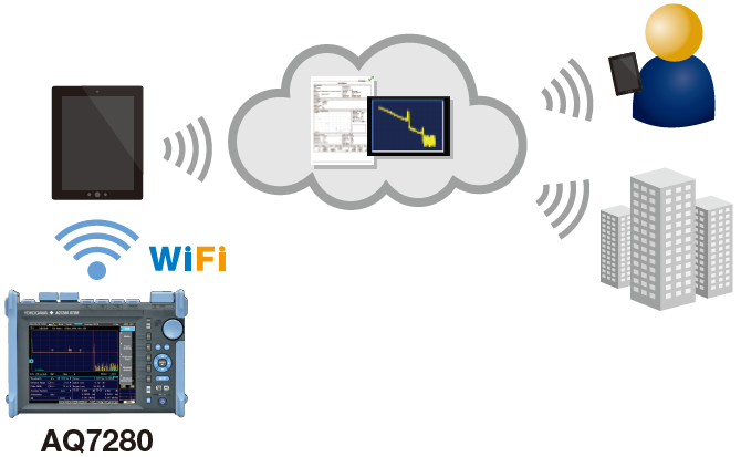 Wireless Connectivity