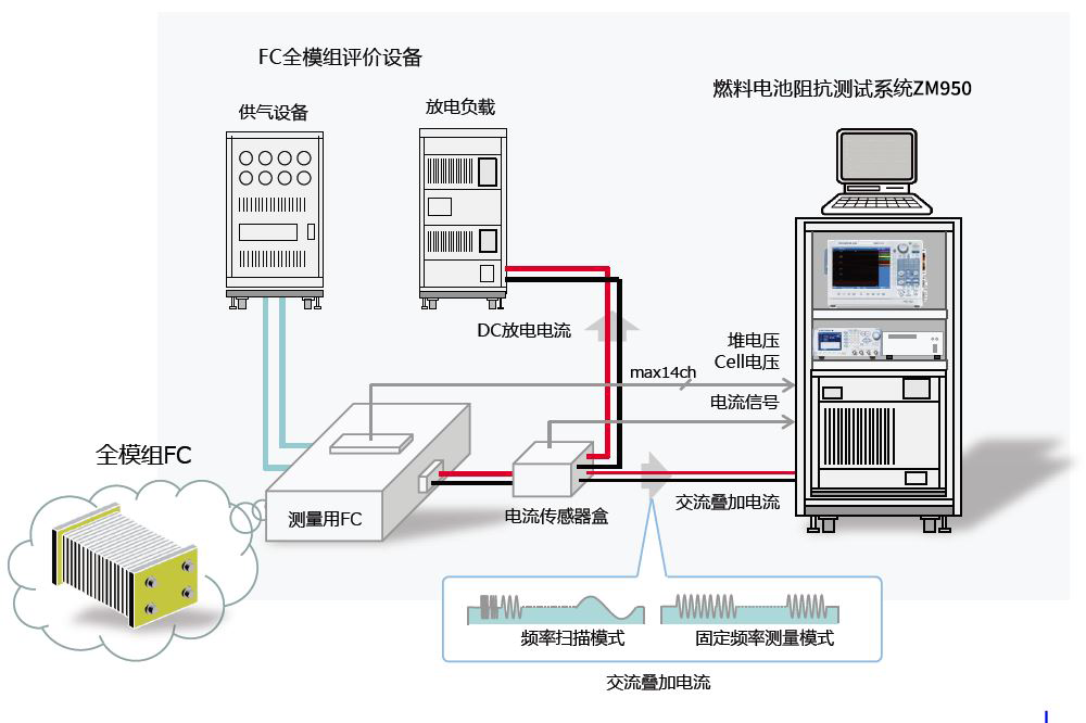系统构成示例