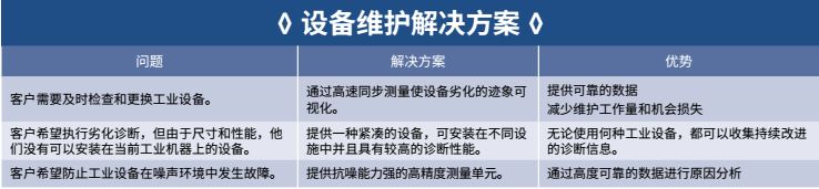 设备维护解决方案