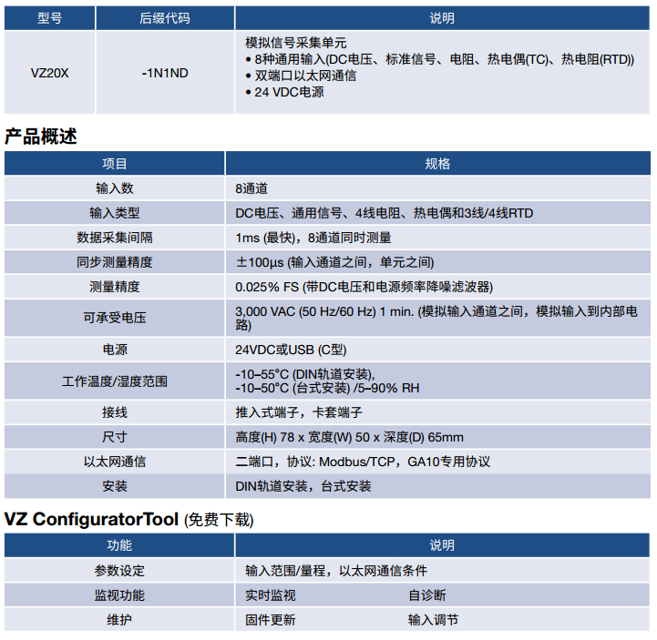 型号和后缀代码