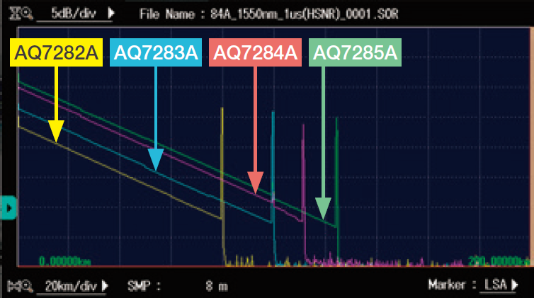 Trace examples with pulse width of 1 μs
