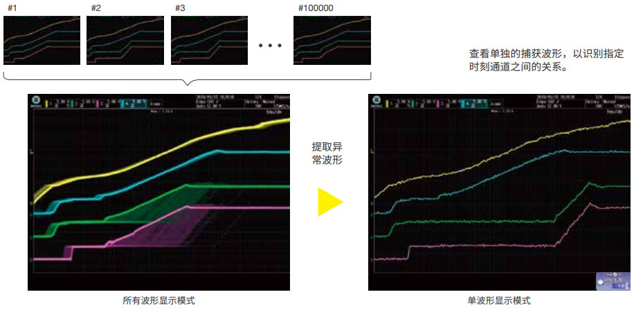 后期回放,不错过任何异常波形