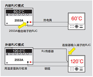 CN Product 2553A 3