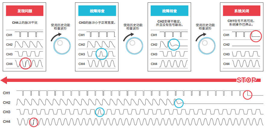 Captured Waveforms History Function | DLM5000HD Oscilloscope | Yokogawa Test&Measurement