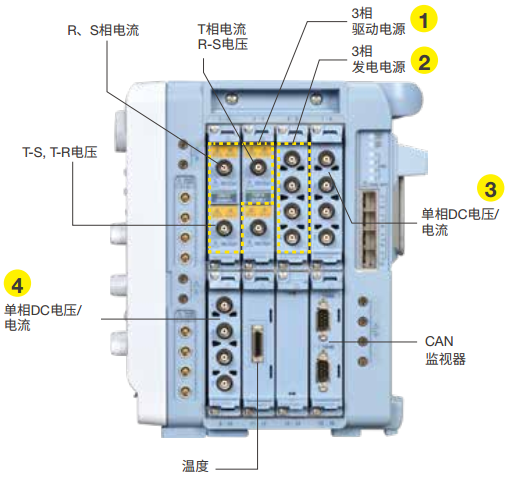 DL950 ScopeCorder High Noise Immunity | Yokogawa Test&Measurement
