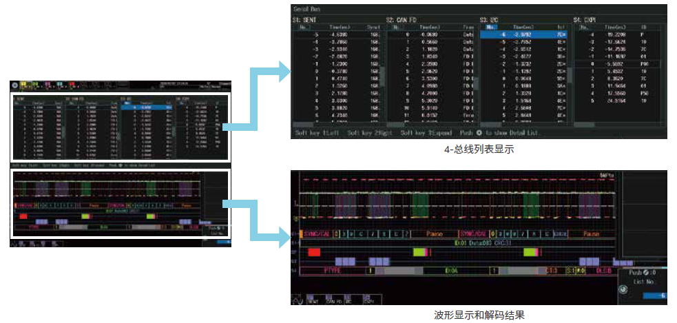 Simultaneous Analysis of Up to Four Buses | DLM5000HD High-Definition Oscilloscope | Yokogawa Test&Measurement
