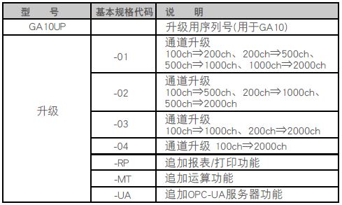 增加通道时