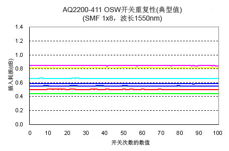 J027 Tm Aq2200 411 02