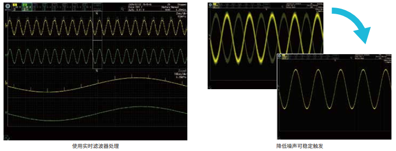 带有效降噪功能的实时滤波器支持多种频率 — 8kHz ~ 200MHz —