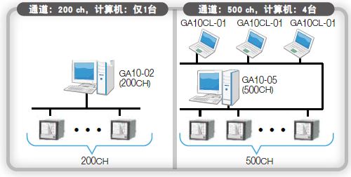 构成示例