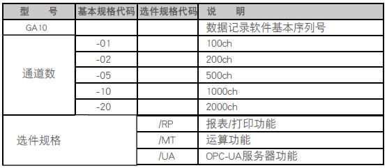 数据记录软件基本序列号